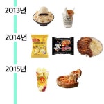 2010 ~ 2024년 연도별 유행음식 - 웃긴자료 ‥‥‥‥‥、 - 도탁스 (DOTAX) 2010 ~ 2024년 연도별 유행음식