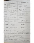 요즘 초등학교 저학년들에게 내준다는 숙제 - 웃긴자료 ‥‥‥‥‥、 - 도탁스 (DOTAX) 요즘 초등학교 저학년들에게 내준다는 숙제