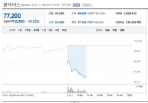 실시간 나락가고 있는 주식 - 웃긴자료 ‥‥‥‥‥、 - 도탁스 (DOTAX) 실시간 나락가고 있는 주식
