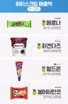 한국 아이스크림 매출액 순위.jpg - 웃긴자료 ‥‥‥‥‥、 - 도탁스 (DOTAX) 한국 아이스크림 매출액 순위.jpg
