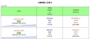 조롱받던 둔촌주공 근황 - 웃긴자료 ‥‥‥‥‥、 - 도탁스 (DOTAX) 조롱받던 둔촌주공 근황