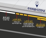 도로위 차선 종류와 색깔에 대해 알아보자! - 웃긴자료 ‥‥‥‥‥、 - 도탁스 (DOTAX) 도로위 차선 종류와 색깔에 대해 알아보자!