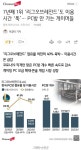 7년째 1위 ‘리그오브레전드’도 이용시간 ‘뚝’… PC방 안 가는... 1위 ‘리그오브레전드’도 이용시간 ‘뚝’… PC방 안 가는 게이머들