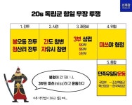 한국사능력검정시험 자격증을 위한 한국사 핵심 정리 - 웃긴자료 ‥‥‥‥‥、 - 도탁스 (DOTAX) 한국사능력검정시험 자격증을 위한 한국사... 