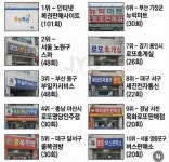 2026 전국 로또 명당 - 웃긴자료 ‥‥‥‥‥、 - 도탁스 (DOTAX) 2026 전국 로또 명당