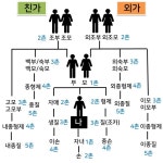 의외로 5:5가 안 나오는 질문 - 웃긴자료 ‥‥‥‥‥、 - 도탁스 (DOTAX) 의외로 5:5가 안 나오는 질문