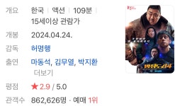 까까최 | 손익분기점 350만 범죄도시4 첫날 관객.JPG - 웃긴자료 ‥‥‥‥‥、 - 도탁스 (DOTAX) 손익분기점 350만 범죄도시4 첫날 관객.JPG