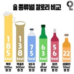 술 칼로리비교 - 웃긴자료 ‥‥‥‥‥、 - 도탁스 (DOTAX) 술 칼로리비교