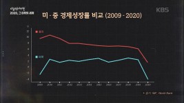 코로나19로 인한 미국 경제성장률 변화 - 웃긴자료 ‥‥‥‥‥、 - 도탁스 (DOTAX) 코로나19로 인한 미국 경제성장률 변화