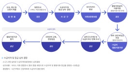 장애인활동지원 제도 - ‥‥‥활동지원소식 - 대전광역시근육장애인협회 장애인활동지원 제도