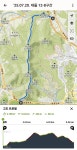 제20차 26년 04월 일요산행안내 (12-8구간 우산봉길) - 일요산행 - 대전둘레산길잇기 제20차 26년 04월 일요산행안내 (12-8구간 우산봉길)