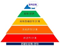 명사스피치Mentor 과정 - 명사스피치최고위과정 - 한국멘토링협회 명사스피치Mentor 과정