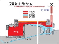 팔현온돌 住留 3, 어떠한 구들 놓는 방법이 가장 방 따습기가 되는... - 팔현온돌(八玄熅堗) - 구들연구소 팔현온돌 住留 3, 어떠한 구들 놓는... 