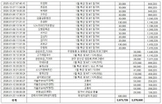 2025년도 호남학생회 회계보고서 - 공지사항(필독) - 경희사이버대학교 호남학생회 2025년도 호남학생회 회계보고서