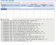 통합투자세액공제 신설 (중소기업 10%) - 2021년 1월 1일 이후 소득세·법인세를 신고하는 분부터 적용 - ⊙ 스마트A(법인세무조정)... 