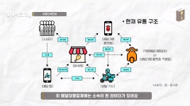 카페(주점) 552208 - 배달의민족 (우아한형제들),위대한상상(요기요) , 주식회사 플러스앤소프트? - ⊙ 부가가치세 (2022.01.25.(화)... 