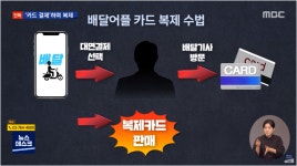 카페(주점) 552208 - 배달의민족 (우아한형제들),위대한상상(요기요) , 주식회사 플러스앤소프트? - ⊙ 부가가치세 (2022.01.25.(화)... 