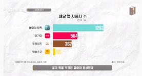 카페(주점) 552208 - 배달의민족 (우아한형제들),위대한상상(요기요) , 주식회사 플러스앤소프트? - ⊙ 부가가치세 (2022.01.25.(화)... 