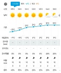 2025.12.22(월), 서해랑길6-34(62코스 충청수영성-천북굴단지)... 22(월), 서해랑길6-34(62코스 충청수영성-천북굴단지), [gps트랙, 코스지도... 