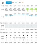 2025.10.13(월), 서해랑길6-29(54코스+55코스 외당마을버스정류장-장항도선장입구),[gps트랙,코스지도,일기예보,탑승버스] - gps 게시판... 