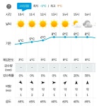 2025.12.15(월.무박),남파랑길7-18(35+36코스 삼천포대교사거리... 무박),남파랑길7-18(35+36코스 삼천포대교사거리-창선파출소),[gps트랙... 