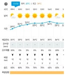 2026.08.03(월), 서해랑길6-50(82+83코스 유곡2교차로-인주공단교차로)... 03(월), 서해랑길6-50(82+83코스 유곡2교차로-인주공단교차로)... 