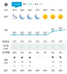 2025.12.15(월.무박),남파랑길7-18(35+36코스 삼천포대교사거리... 무박),남파랑길7-18(35+36코스 삼천포대교사거리-창선파출소),[gps트랙... 