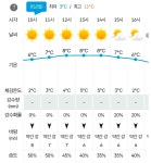 2025.12.08(월),서해랑길6-33(60코스 대천해변-깊은골버스정류장),[gps트랙,코스지도,일기예보,탑승버스 공지] ☆역방향진행 - gps 게시판... 
