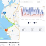 2025.12.08(월), 서해랑길6-33(60코스 대천해변-깊은골버스정류장) *역방향 진행 - 여행/산행(국내/해외) 사진 - 도보여행(섬&산) 좋은사람들... 