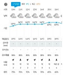 2026.04.27(월), 서해랑길6-43(73+72코스 누리재버스정류장... 27(월), 서해랑길6-43(73+72코스 누리재버스정류장-꾸지나무골해변),[gps트랙... 