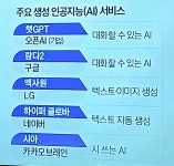 챗GPT와 생성형 AI 트랜 - 인공지능과 4차 산업 - 심층수 & SOL- A 챗GPT와 생성형 AI 트랜
