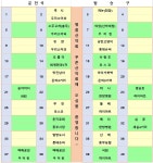 ＜ 2023.03.19 ＞ 제 806 차 관악산 / 삼성산 (서울) - ▒ 산 행 신 청 ▒ - 춘천푸른산악회 ＜ 2023.03.19 ＞ 제 806 차 관악산 / 삼성산... 