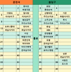 지리산 7암자 순례길[05,4] - ▒ 산 행 신 청 ▒ - 춘천푸른산악회 지리산 7암자 순례길[05,4]