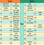 불암,수락산 - ▒ 산 행 신 청 ▒ - 춘천푸른산악회 불암,수락산