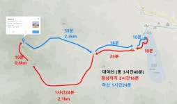 ＜2023.7.23＞ 경북 문경 속리산 국립공원에 속한 대야산 (블랙야크 100대 명산) 제824차 - ▒ 산 행 신 청 ▒ - 춘천푸른산악회 ＜2023.7.23... 