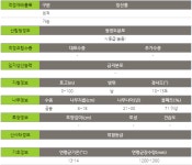 저렴한 전남 무인도매매 면적도 적당하답니다~ - 신안 - 부동산 백화점 저렴한 전남 무인도매매 면적도 적당하답니다~