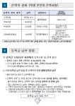 2026학년도 1학기 등록 - 학사일정 - 해오름스터디 - 방송통신대학교 중어중문학과 해오름스터디 - 방송통신대학교 중어중문학과