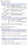 2026학년도 1학기 수강신청 - 학사일정 - 해오름스터디 - 방송통신대학교 중어중문학과 해오름스터디 - 방송통신대학교 중어중문학과
