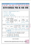 공고 관리제2215호-장기수선충당금 적립 및 사용 현황 - 관리사무소 - 하복대두진하트리움아파트 공고 관리제2215호-장기수선충당금 적립 및... 