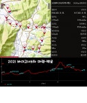 [사진] 2021 바이고서 6차 (마령-백운) - 바람 이는 고원길에 서다 - 진안고원길 [사진] 2021 바이고서 6차 (마령-백운)