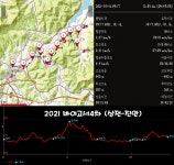 [사진] 2021 바이고서 4차 (상전-진안) - 바람 이는 고원길에 서다 - 진안고원길 [사진] 2021 바이고서 4차 (상전-진안)