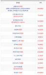 [김포/전진공업사]★그랜드카니발, 올뉴카니발★겉벨트세트, 타이밍벨트세트(정품) 및 정비가격표 - [김포]전진공업사 - 카니발 최강동호회(KA4... 