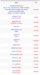 [김포/전진공업사]★그랜드카니발, 올뉴카니발★겉벨트세트, 타이밍벨트세트(정품) 및 정비가격표 - [김포]전진공업사 - 카니발 최강동호회(KA4... 