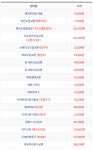[김포/전진공업사]★그랜드카니발, 올뉴카니발★겉벨트세트, 타이밍벨트세트(정품) 및 정비가격표 - [김포]전진공업사 - 카니발 최강동호회(KA4... 