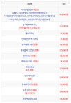 [김포/전진공업사]★그랜드카니발, 올뉴카니발★겉벨트세트, 타이밍벨트세트(정품) 및 정비가격표 - [김포]전진공업사 - 카니발 최강동호회(KA4... 