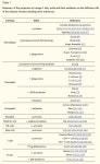 맞춤운동, 비타미네, 영성 연구소 Re: Effects of Omega-3 Fatty Acids on Immune Cells - 면역시스템 탐구시 꼭 다시 봐야할 논문