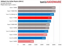 AMD 라이젠 5700G 리뷰내용 정리, 새로운 APU 킹일까? - ===== 자유게시판 [이용후기] - 잠실 다 보 컴 퓨 터 - 라이젠 스토어 AMD 라이젠 5700G... 