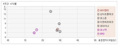 동양이엔피: 11,800 ▼100 (-0.84%) 