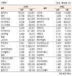 ITX엠투엠: 1,445 ▼45 (-3.02%) 