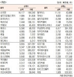 신라에스지: 5,960 ▲40 (+0.68%) 